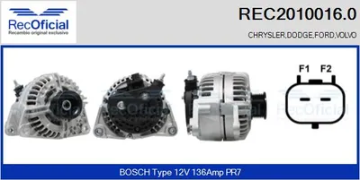 Alternador Volvo S80 II · Ford GALAXY II · Ford S-MAX