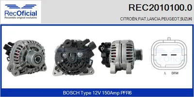 Alternador Peugeot 406 · Citroën JUMPY I · Fiat SCUDO Bus