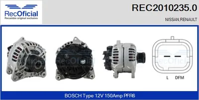 Alternador Renault MEGANE II · Nissan MICRA III · Renault SCÉNIC II