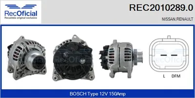 Alternador Renault CLIO II · Renault THALIA I · Renault MEGANE II