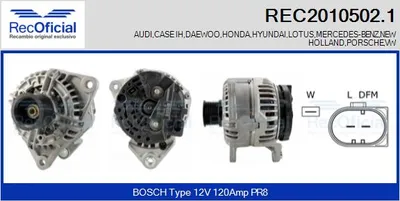 Alternador Porsche 911 · Audi A6 C5 Avant · Honda JAZZ II