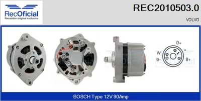 Alternador