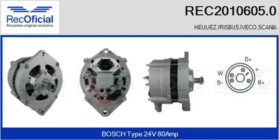 Alternador