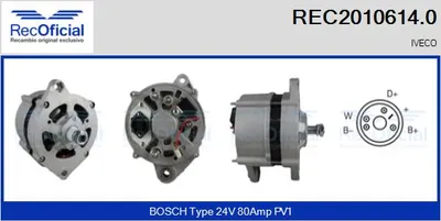 Alternador
