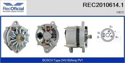 Alternador