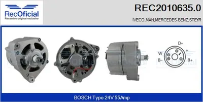 Alternador