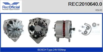 Alternador
