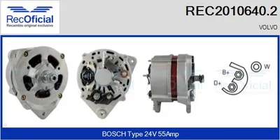 Alternador