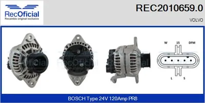 Alternador