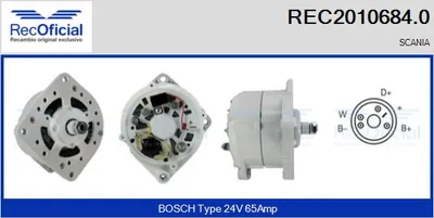 Alternador