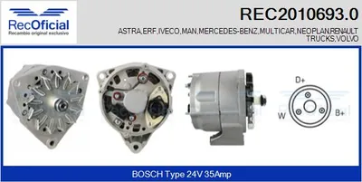 Alternador