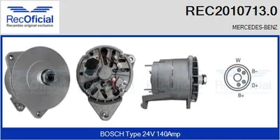 Alternador