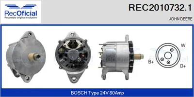 Alternador