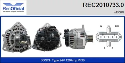 Alternador