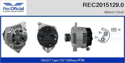 Alternador Renault LAGUNA I · Renault LAGUNA I Grandtour · Renault MEGANE I