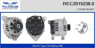 Alternador Peugeot 106 I · Citroën SAXO · Peugeot 106 II