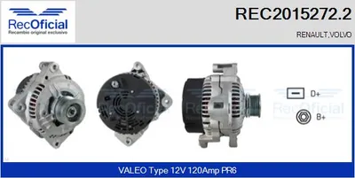 Alternador Volvo 850 Estate · Renault LAGUNA I · Volvo 960