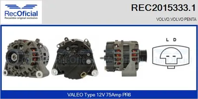 Alternador