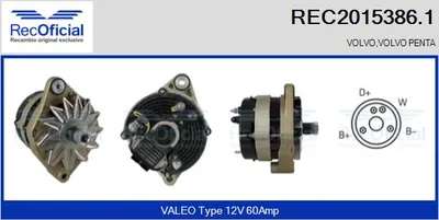 Alternador