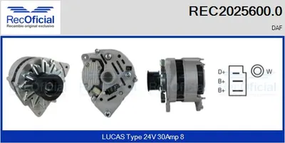 Alternador