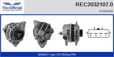 Alternador Hyundai SONATA IV · Hyundai TRAJET · Hyundai SANTA FÉ I