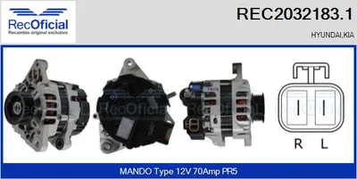 Alternador Hyundai i10 I · Kia PICANTO II