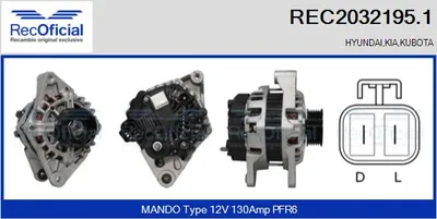 Alternador