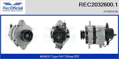 Alternador