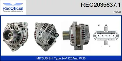 Alternador
