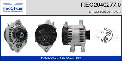 Alternador Citroën C1 · Peugeot 107 · Toyota AYGO