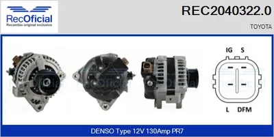 Alternador