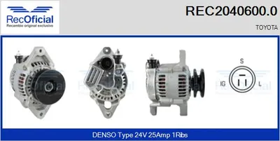 Alternador