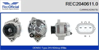 Alternador