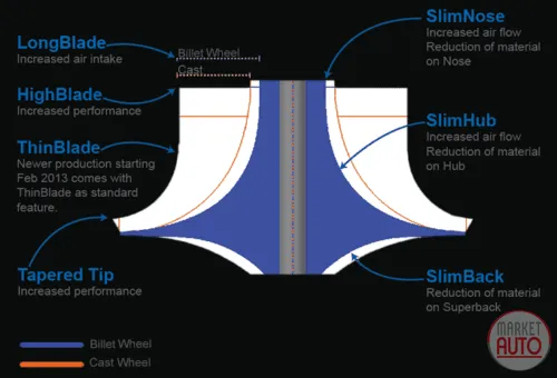 Turbocharger new (Stage-2 Hybrid) -LVN