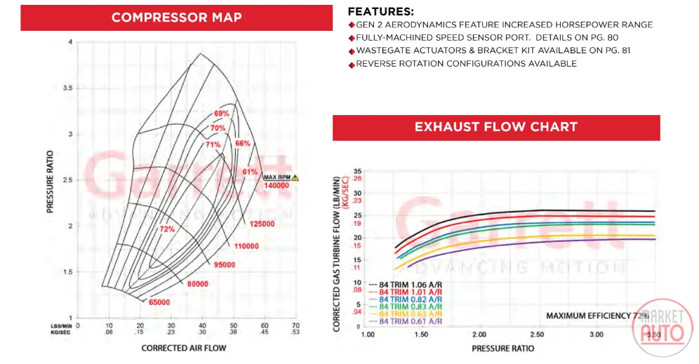 Turbocharger PowerMax - Stage 1 new Garrett original- CHGT